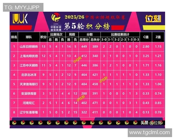 武汉排球队在钻石联赛积分榜中以95分稳居第一名展现强劲实力